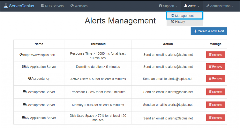 Read more about the article Alerts Management