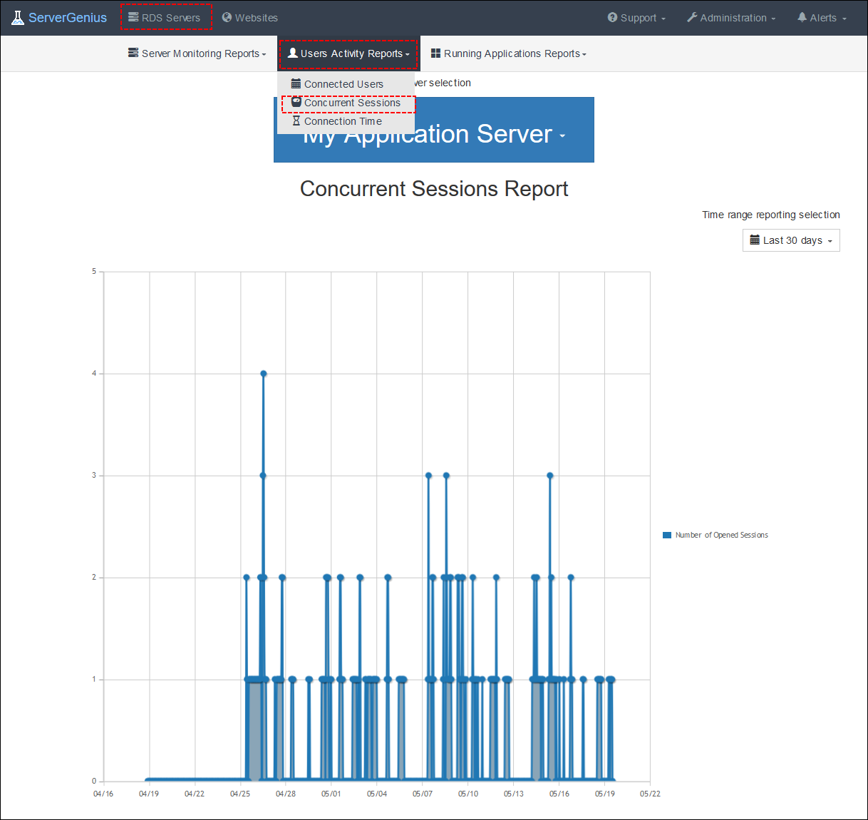 concurrent-sessions-report-tsplus