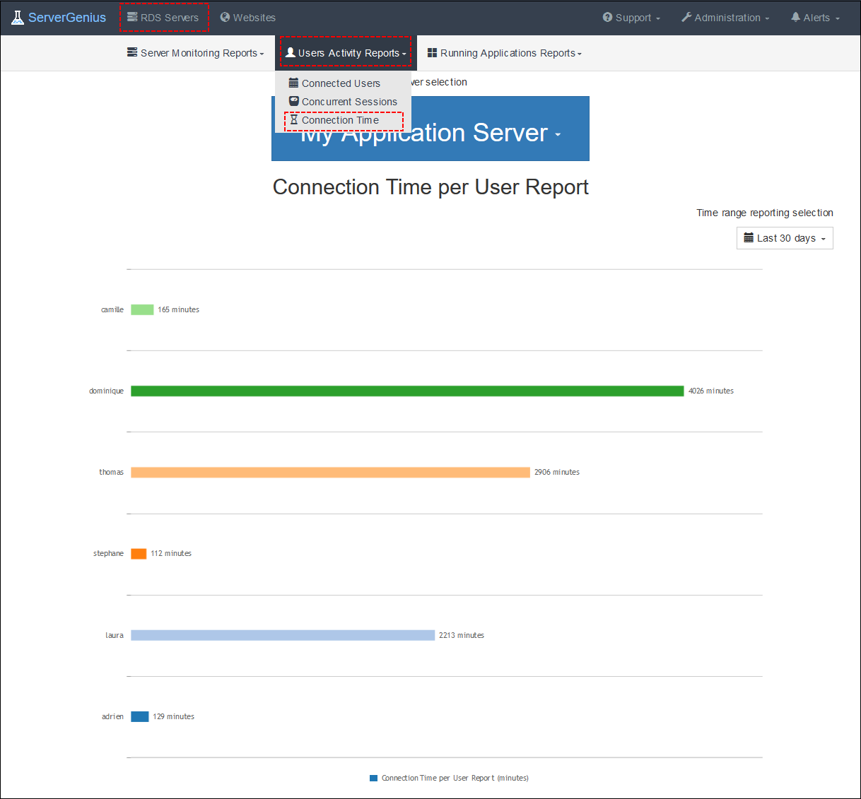 Connection Time Report TSplus Remote Access