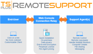 TSplus-Remote-Support-overview