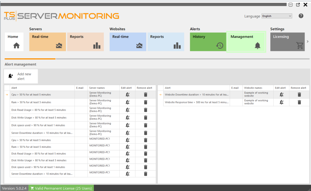 Read more about the article Server Monitoring Performance