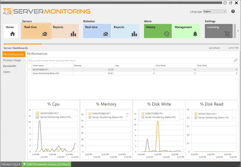 performance monitoring p 800