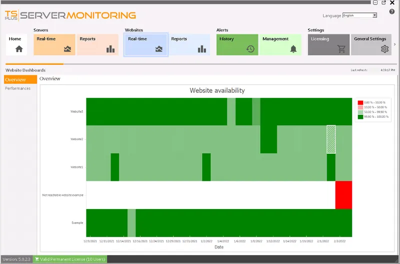 real time monitoring p 800