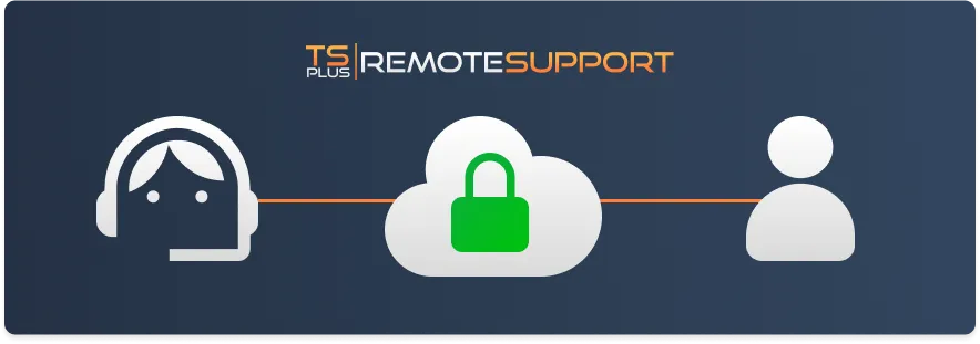 Remote Support Features Like Security and Cloud Hosting